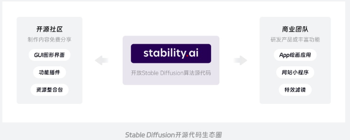 Stable Diffusion介绍 - 图8