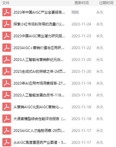 📑AIGC研究社行业报告库（更新中） - 图1