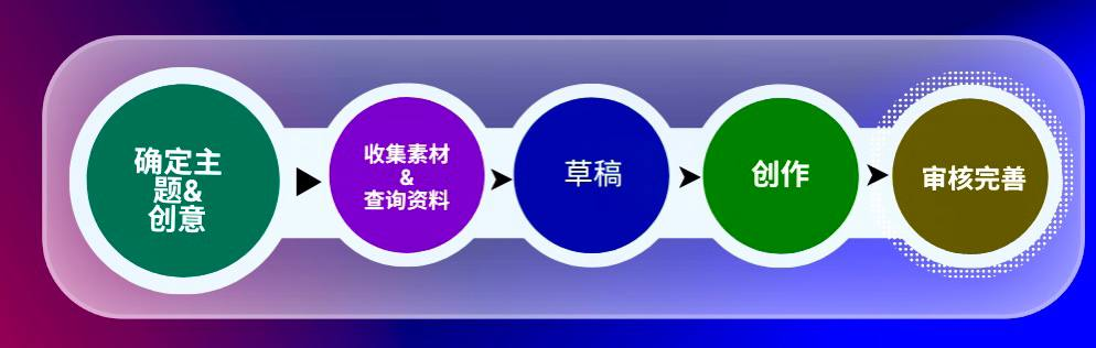 DimAI — 解救 AIGC 困局,全新商业模式的诞生 - 图2