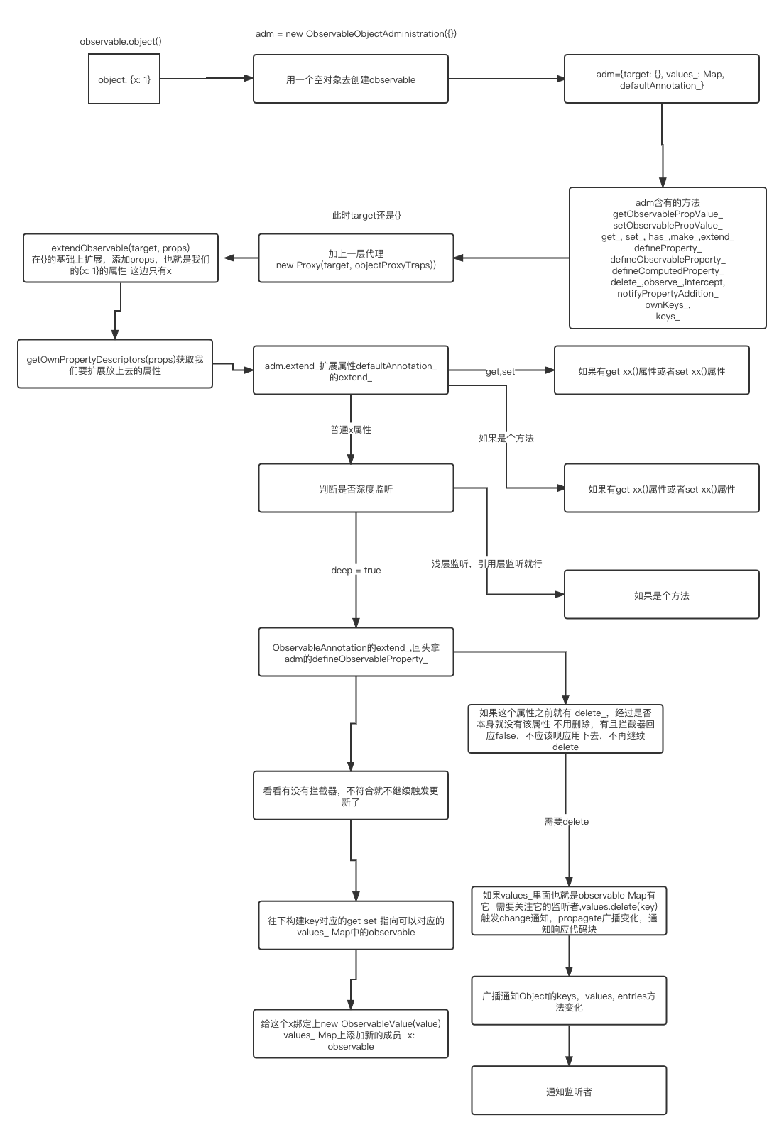 observable.object({x_ 1}).png