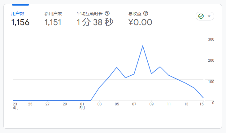 零成本运营ChatGPT 独立部署方案介绍 - 图8