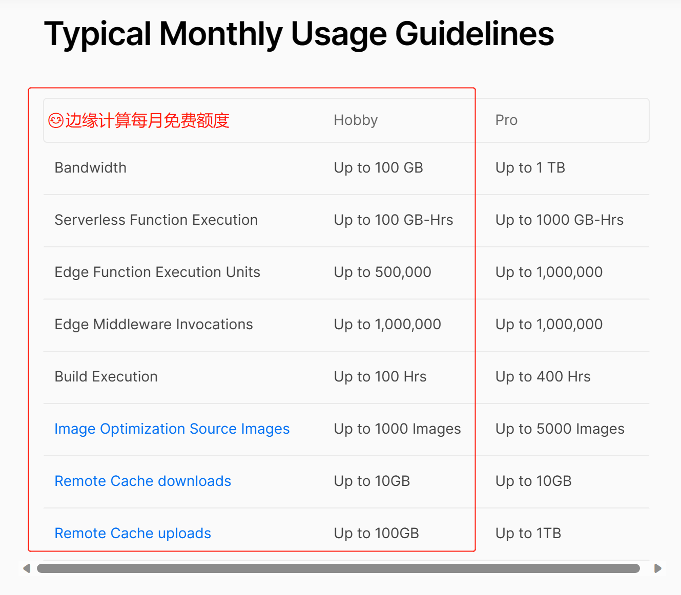 零成本运营ChatGPT 独立部署方案介绍 - 图2