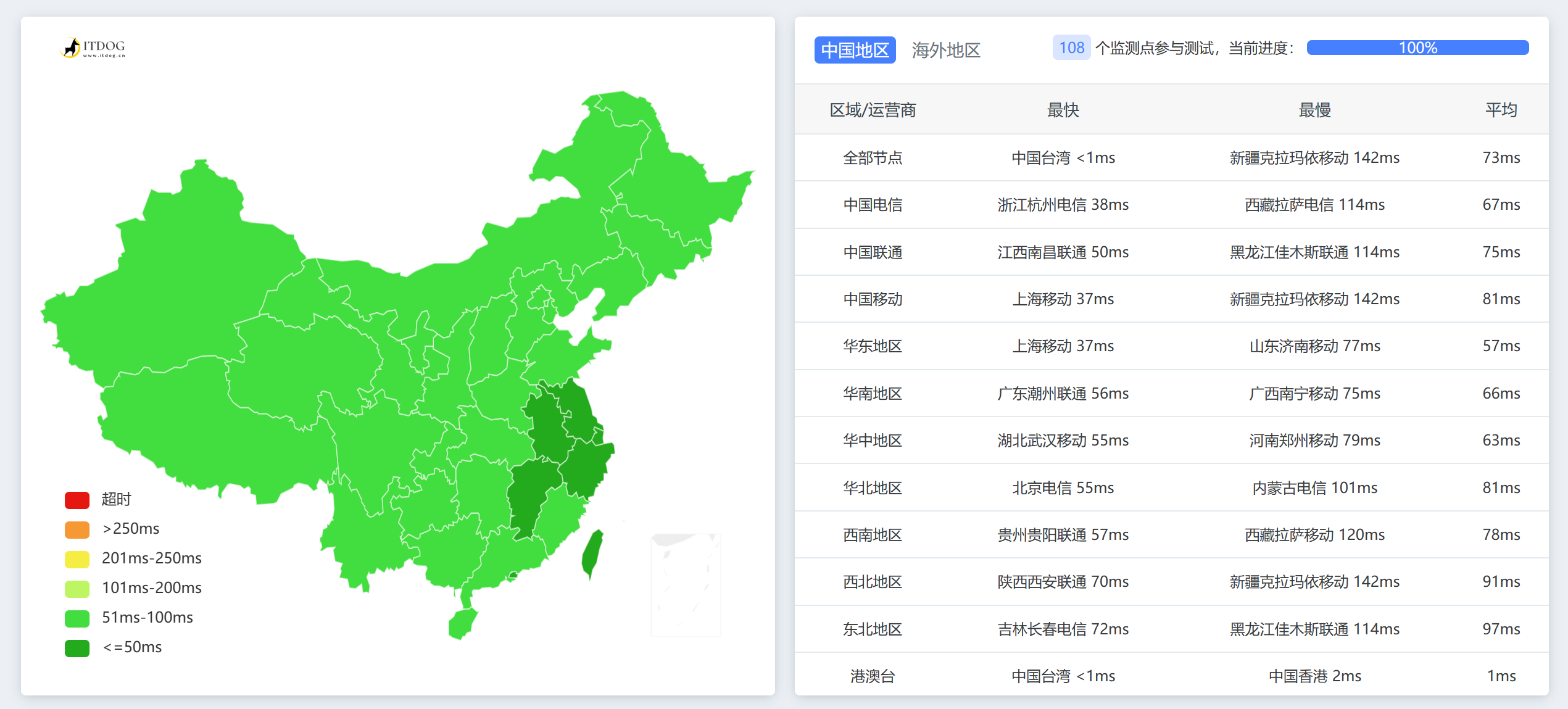 零成本运营ChatGPT 独立部署方案介绍 - 图5