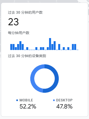 零成本运营ChatGPT 独立部署方案介绍 - 图11