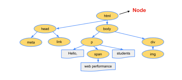 javascript - 图8