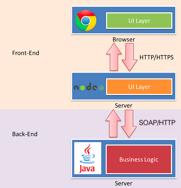 node_middleware.png