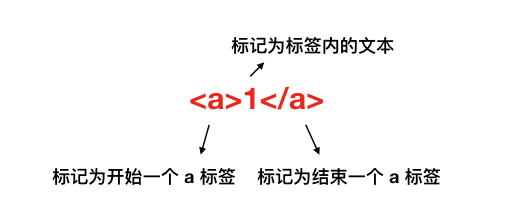 javascript - 图7