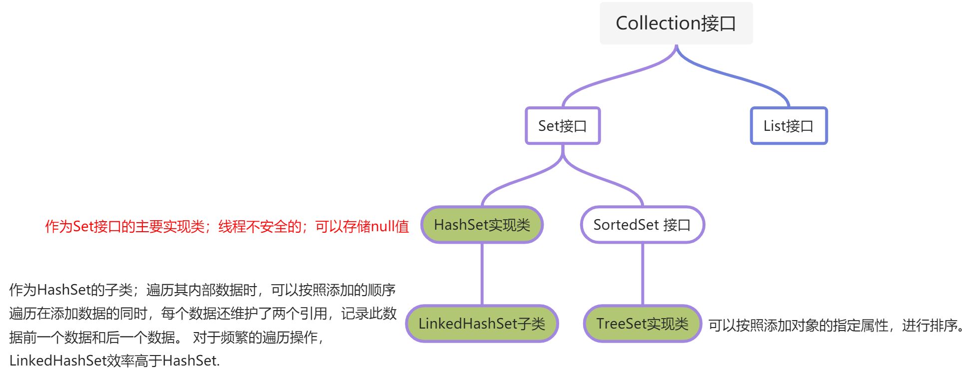 Collection子接口：Set接口 - 图1