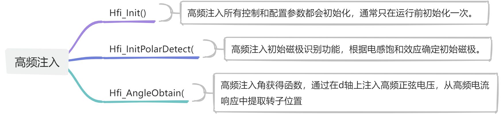 FOC无感控制 - 图23