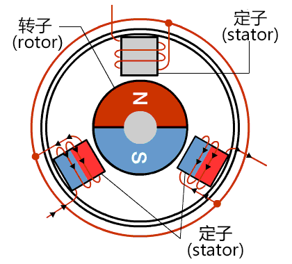 BLDC容易搞错忽略的要点 - 图1