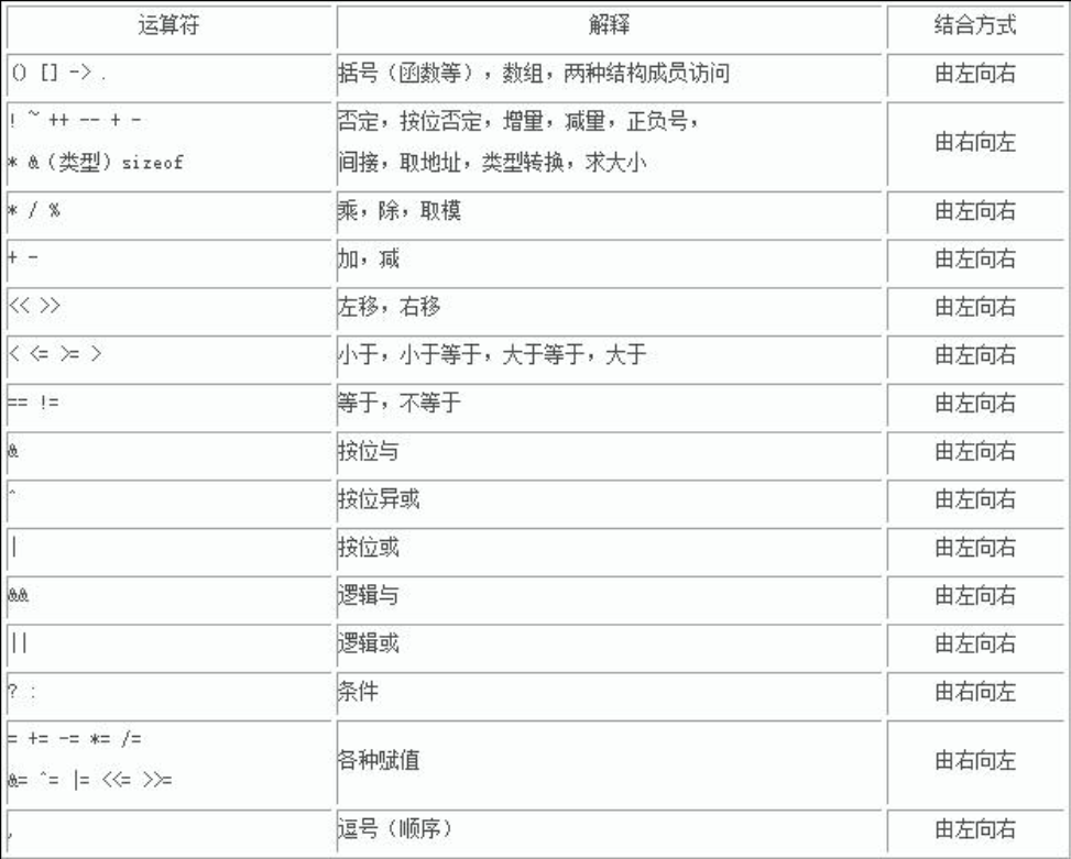 1.语法基础 - 图3