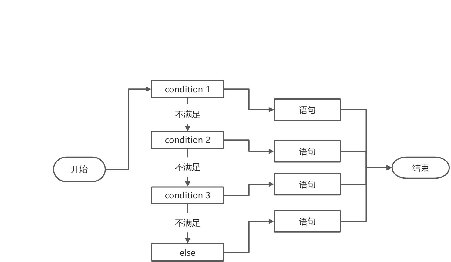 2.流程控制 - 图6
