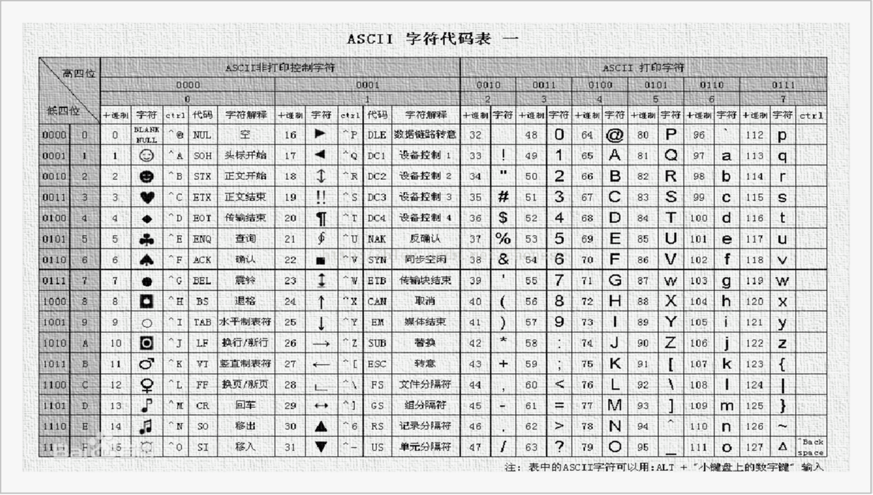 1.语法基础 - 图1