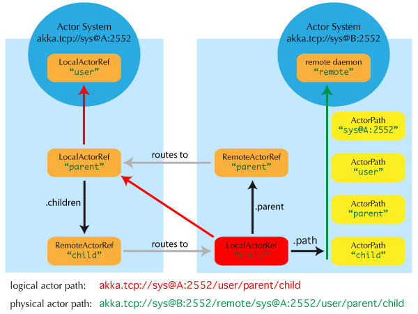 RemoteDeployment