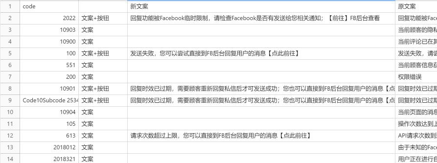 消息政策提示疑问点 - 图1