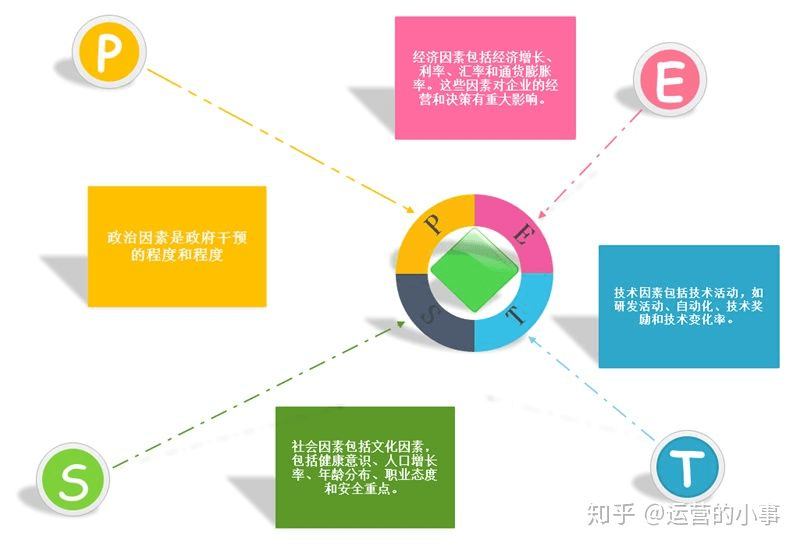 小马产品术语 · 语雀 - 图2