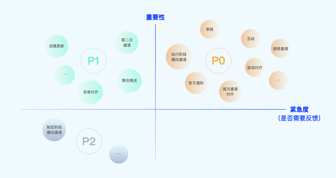⭐️ 通过OKR系统系统化的进行设计改版 - 图19