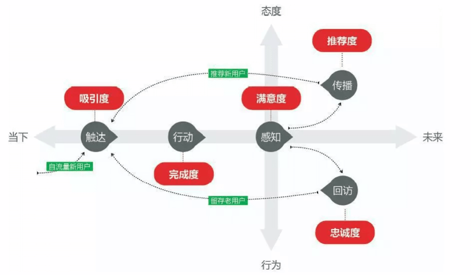 ⭐️ 设计师要掌握的【数据基础知识】 - 图7
