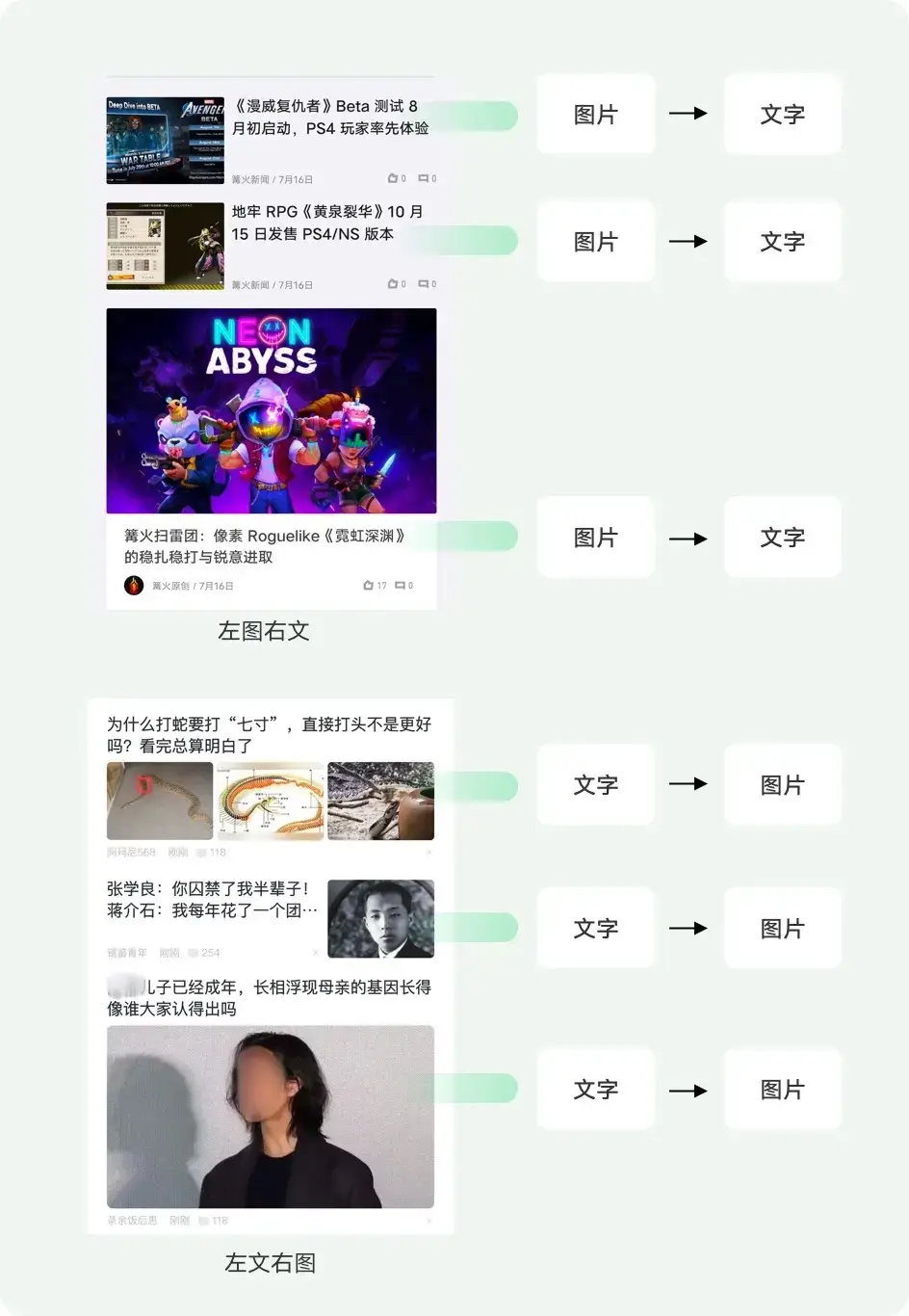 设计方法论 | 资讯流到底该左文右图还是左图右文？ - 图10