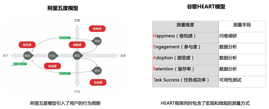 滴滴：网约车体验的度量衡，用户满意度调研实操案例 - 图4