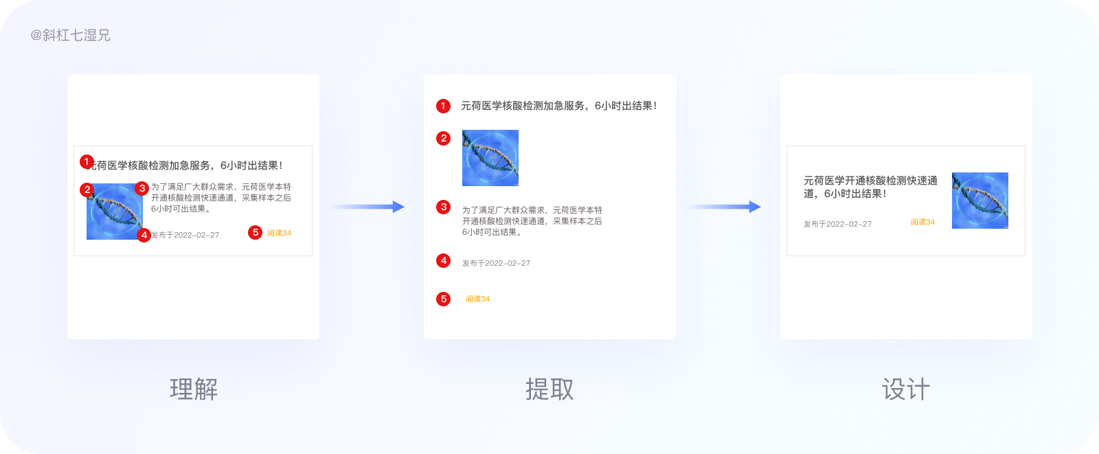 ⭐️ 诚意之作｜我眼中产品体验增长中的3个核心招式 - 图51