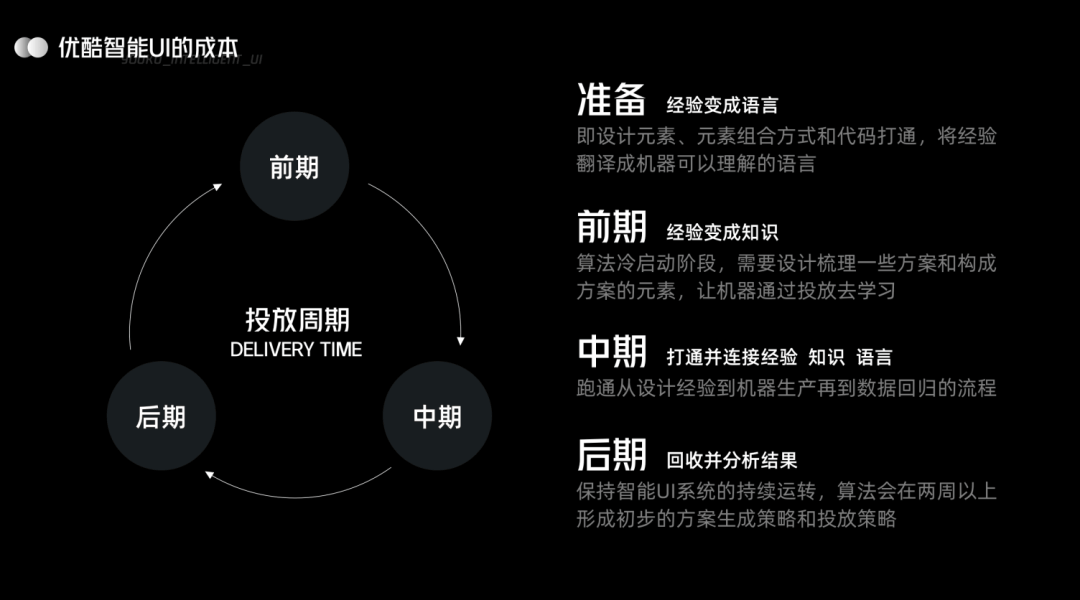 UI 进化论：优酷智能 UI 设计 - 图26