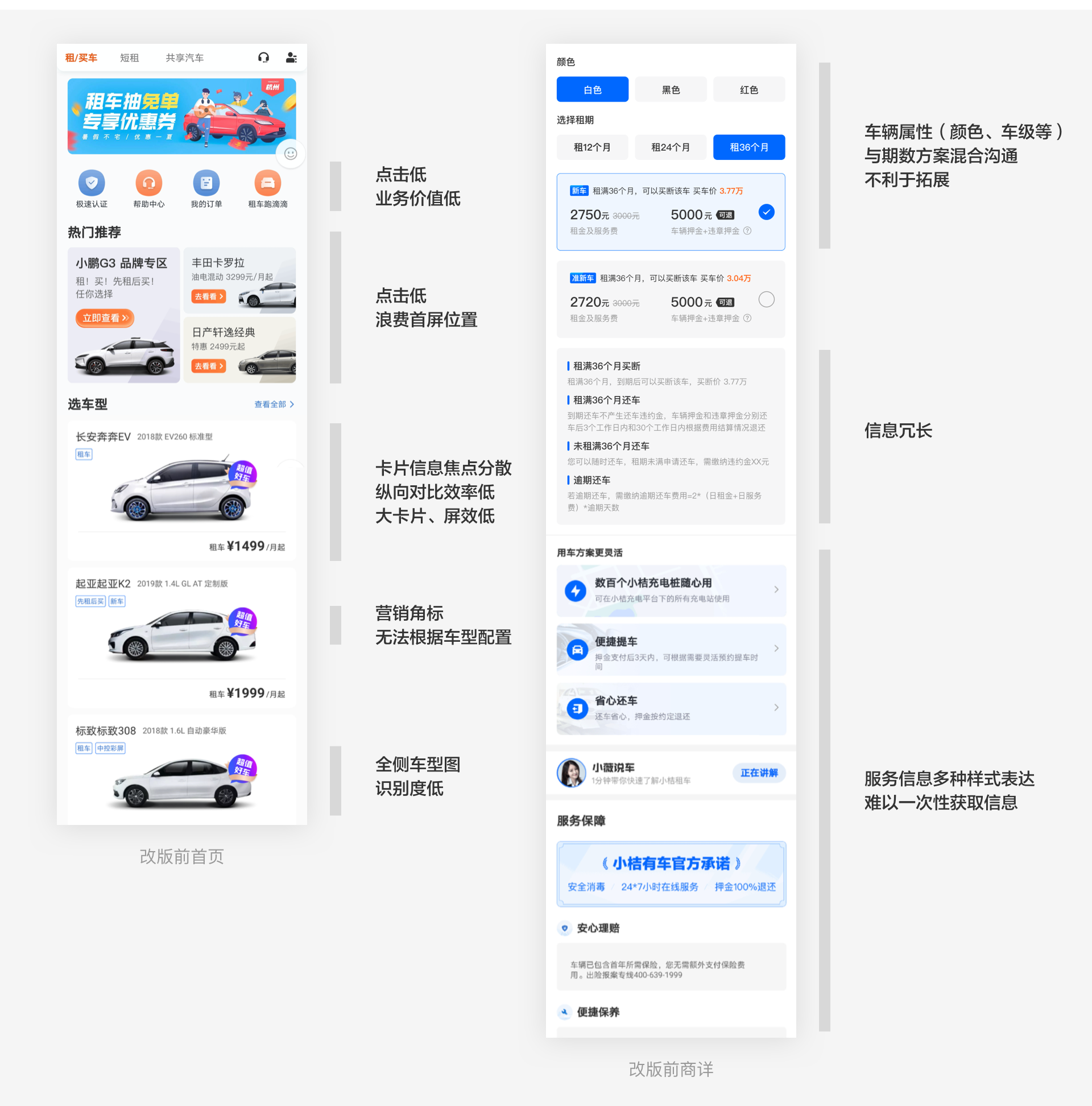 小桔有车 | 租买车业务体验设计升级 - 图2