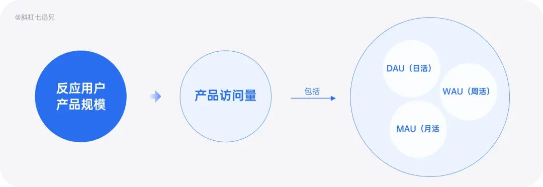 一文读懂产品数据｜产品数据 - 图17