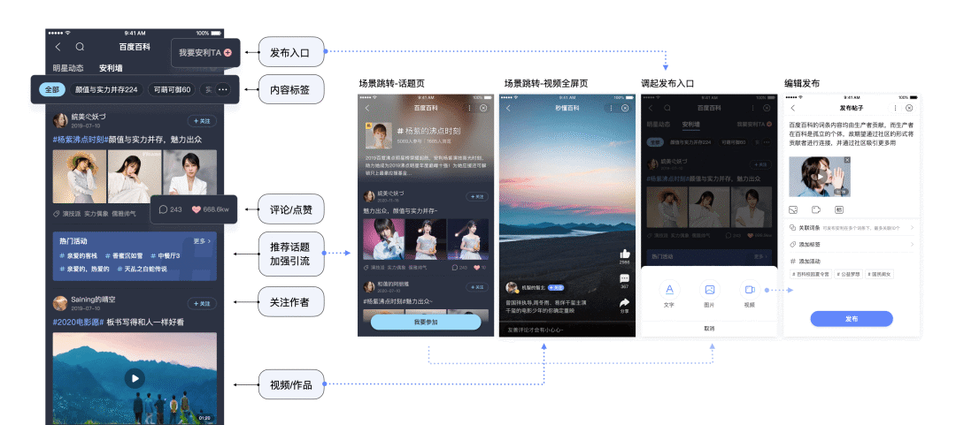 百度 | 明星百科LOFT创新设计 - 图10