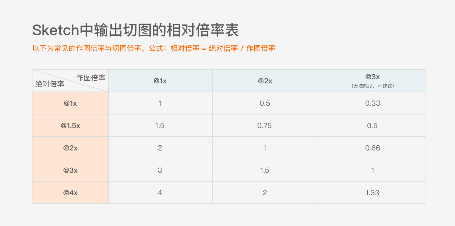 耍好控件 | 了解图标落地，让前端再爱你一次|UI|观点|UCD耍家 - 原创文章 - 站酷 (ZCOOL) - 图10