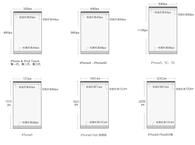从零开始做App系列之 (二)  界面设计篇 - 图7