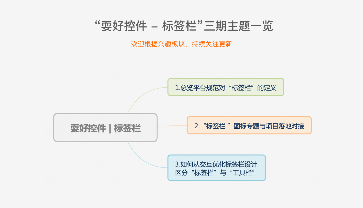 耍好控件 | 了解图标落地，让前端再爱你一次|UI|观点|UCD耍家 - 原创文章 - 站酷 (ZCOOL) - 图1