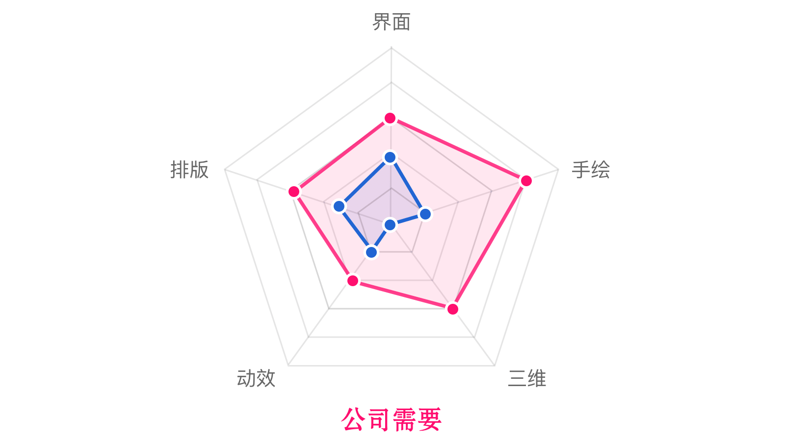 2019.面试为什么总失败？因为长大了！ - 图13