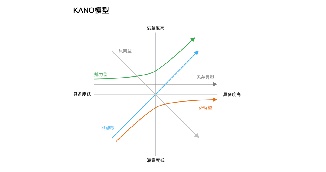 ⭐️ 产品迭代优化，如何将用户反馈转化为需求落地？ - 图6