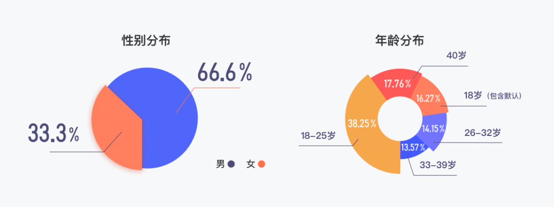 58同城 | 社交版块 - 设计改版流程 - 图4