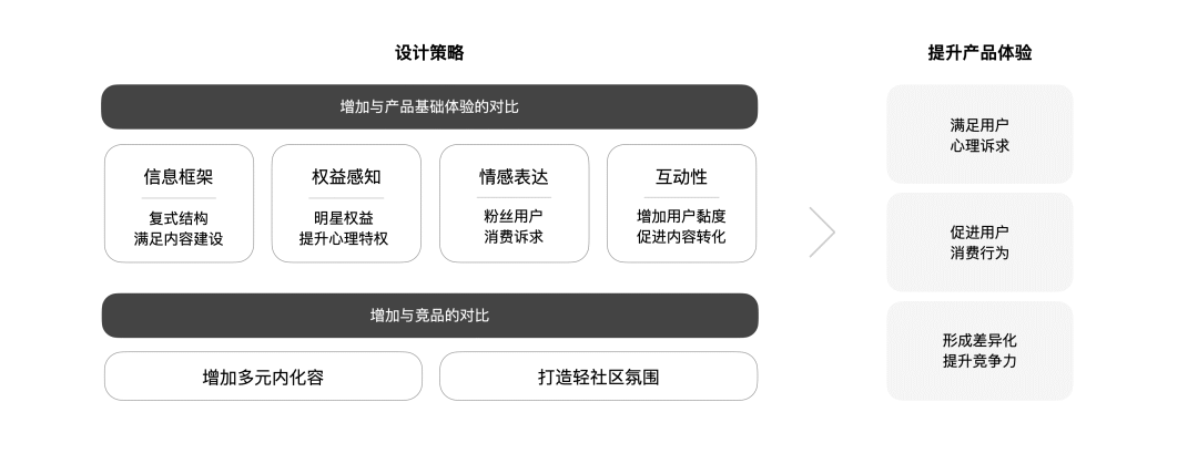 百度 | 明星百科LOFT创新设计 - 图3