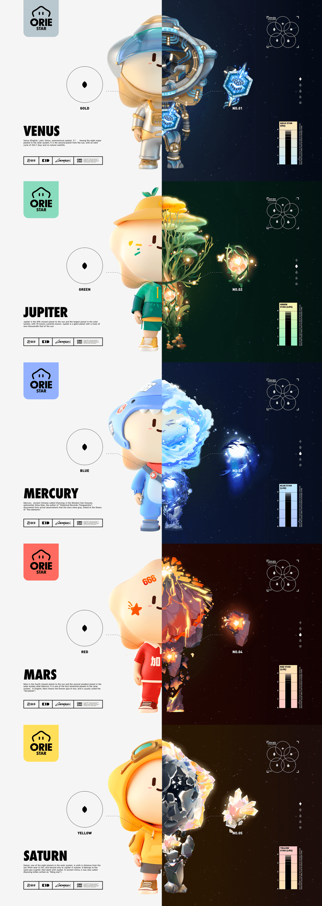 ⭐️ 快手奥运 · 奥力星「ORIEstar」形象设计 - 图5