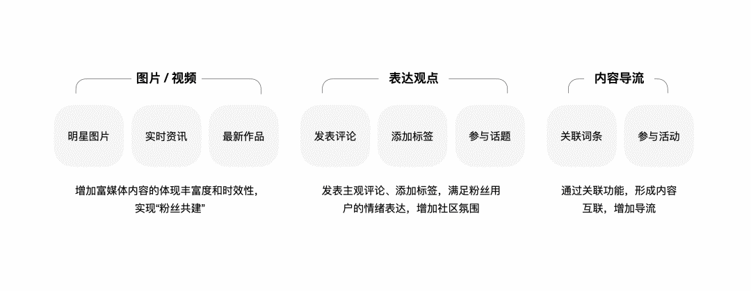 百度 | 明星百科LOFT创新设计 - 图11
