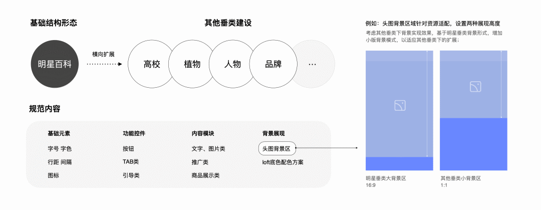 百度 | 明星百科LOFT创新设计 - 图13