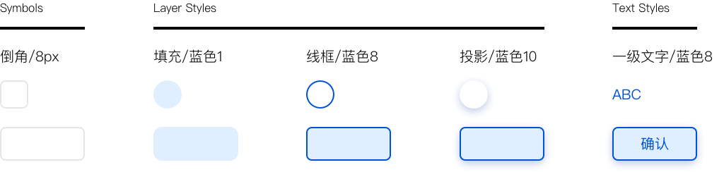 Design Token 应用指南——设计篇 - 图7