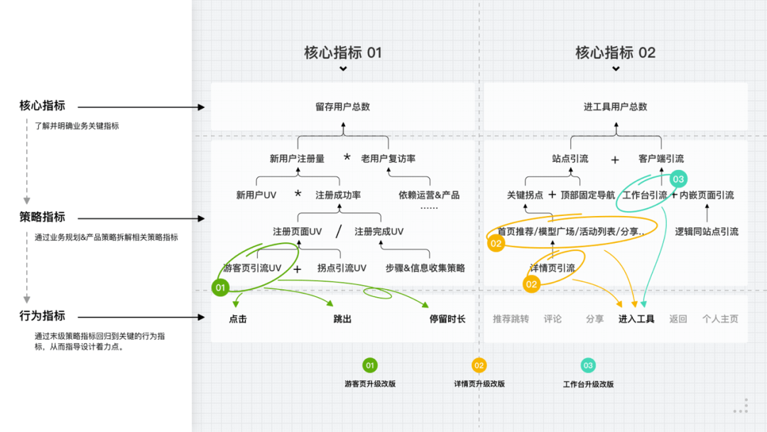 系统化思维如何辅助设计实现 - 图4