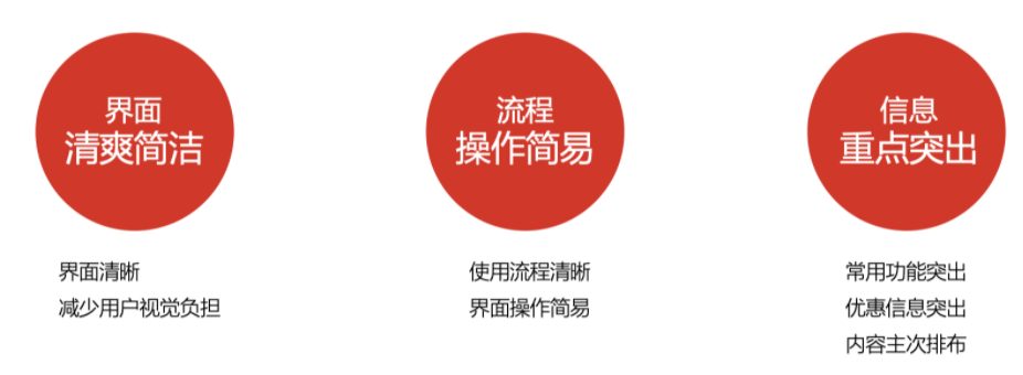 京东超级体验店小程序升级——到家与到店的用户体验聚焦 - 图5