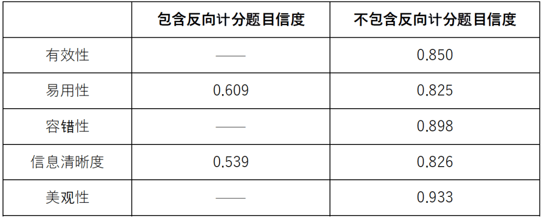 滴滴：网约车体验的度量衡，用户满意度调研实操案例 - 图7