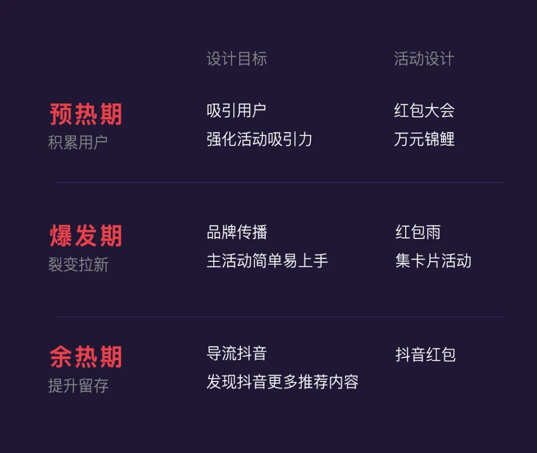 2020发财中国年设计回顾 - 图1