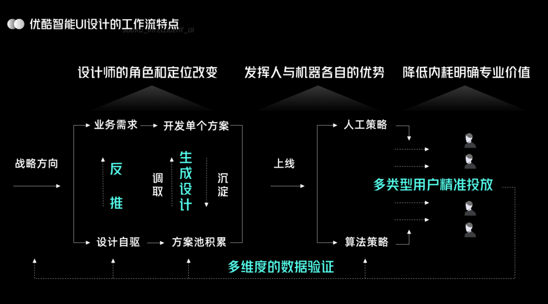 UI 进化论：优酷智能 UI 设计 - 图25