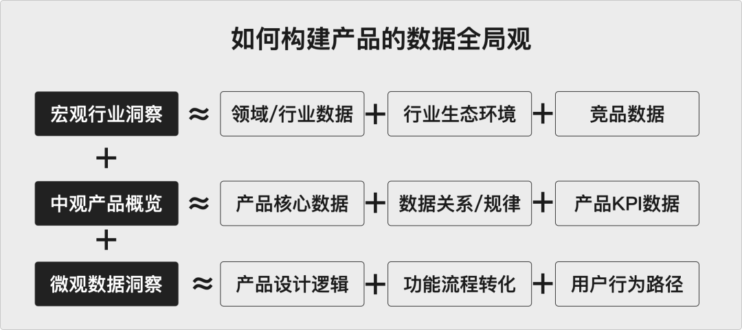 ⭐️ 设计师要掌握的【数据基础知识】 - 图6