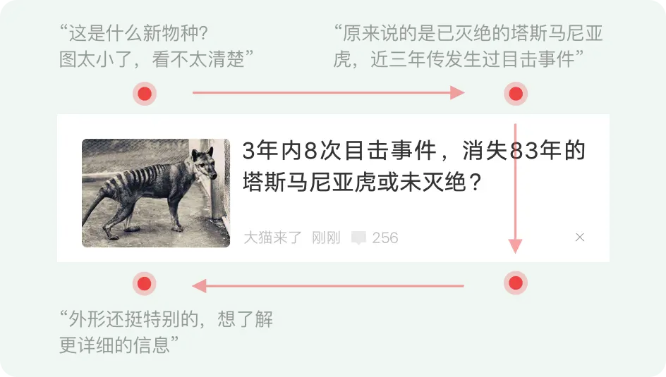 设计方法论 | 资讯流到底该左文右图还是左图右文？ - 图4