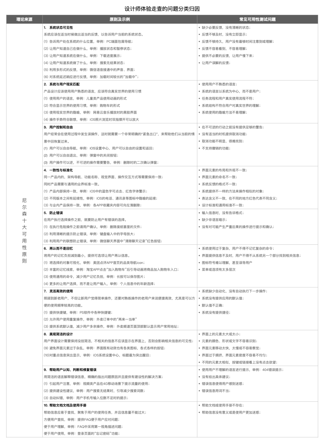 设计师如何推进全员体验走查？ - 图2