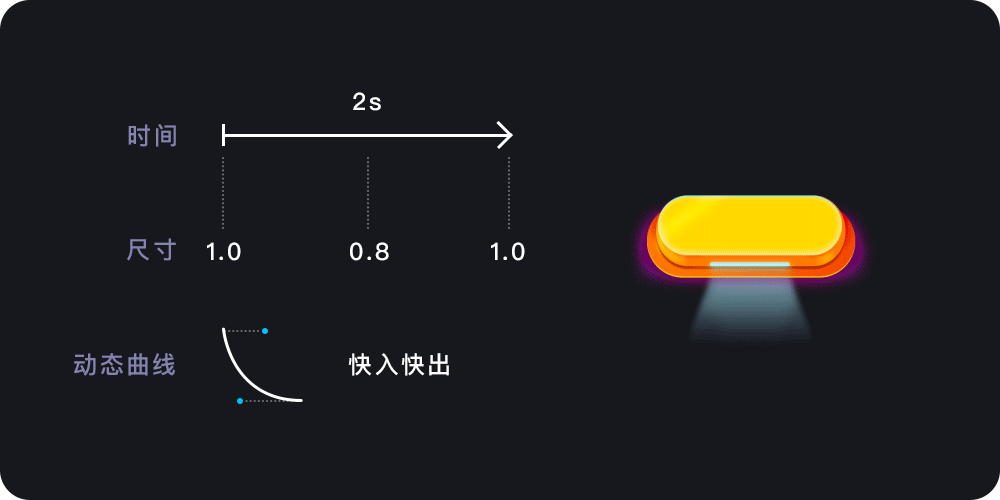 互动营销类产品有哪些动效超好用？来看京东高手的总结！ - 优设网 - UISDC - 图24