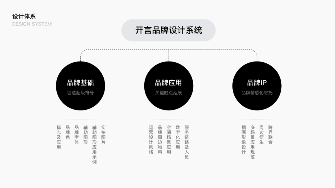 开言英语 | 品牌提升探索 - 图8